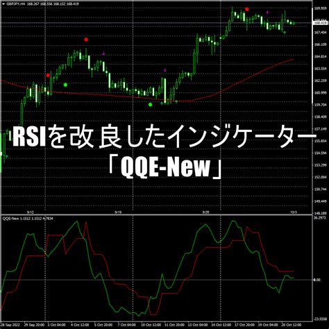 qqeインジケーター 最強|【RSIよりも使いやすい】FXのQQEの使い方や組み合わせにつ .